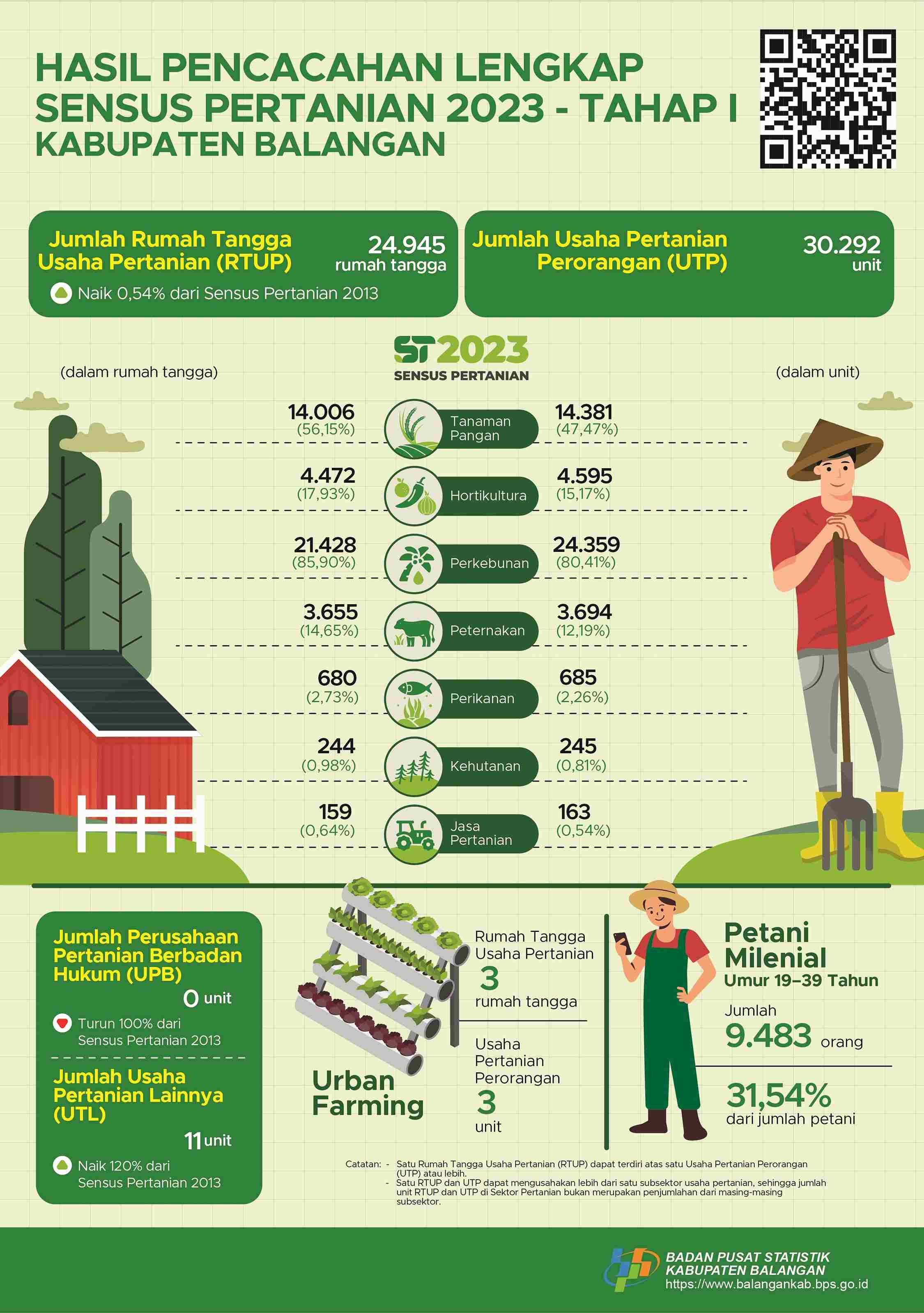 SENSUS PERTANIAN 2023